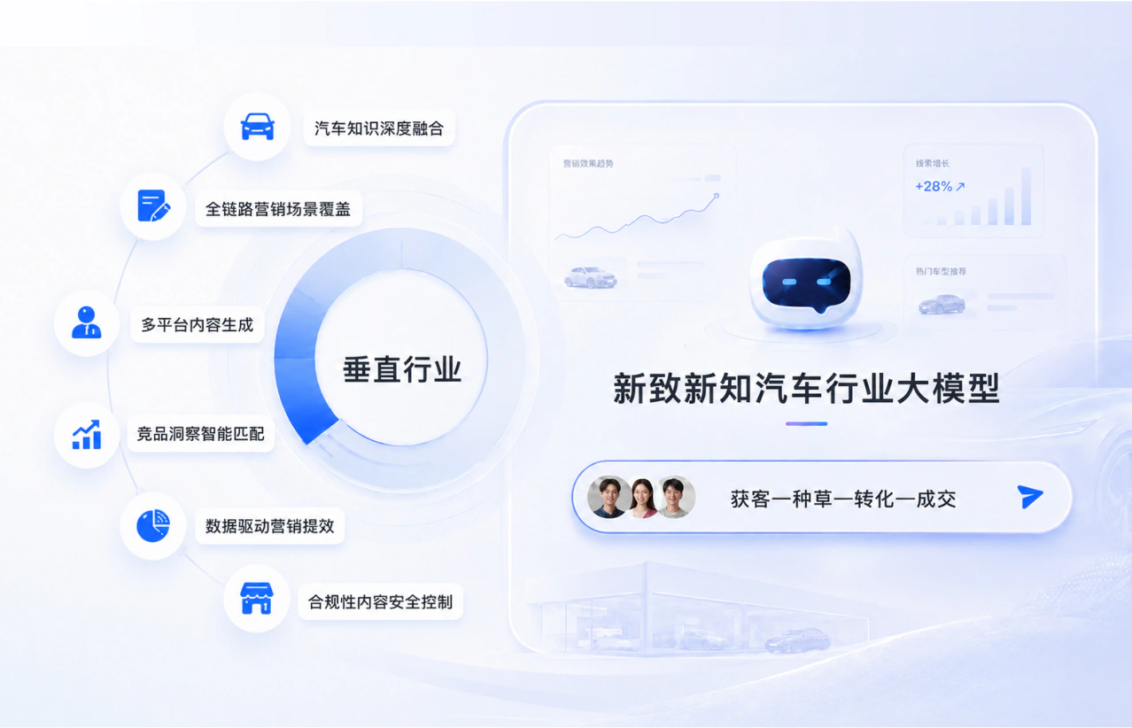新知汽车行业大模型