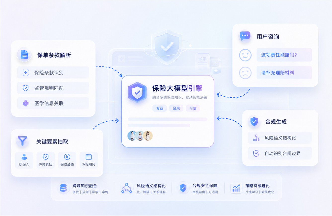 新知保险行业大模型
